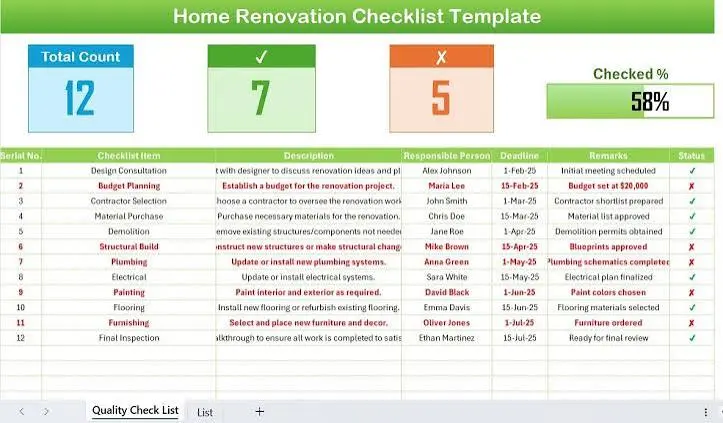 Home Renovation Checklist